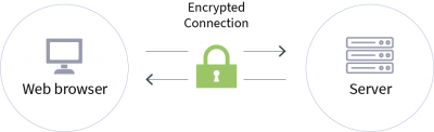 ssl-image ssl-image