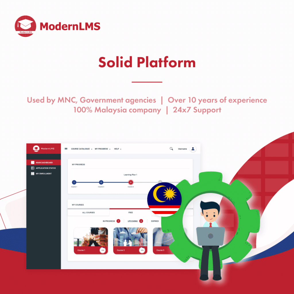 Powerful eLearning for Tuition Centres - ModernLMS - MU DOT MY PLT