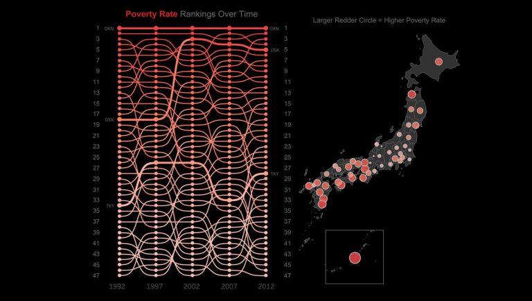 Tableau Training Malaysia Poverty and Food Loss in Japan