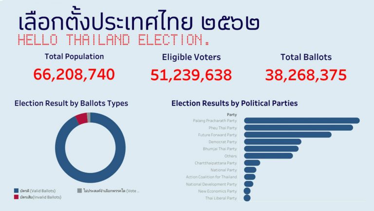 Tableau Training Malaysia 2019 Thailand General Election